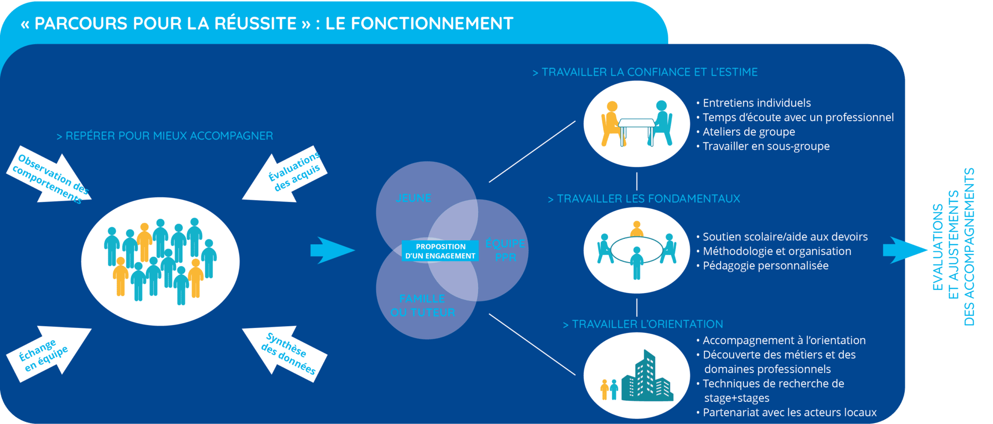 Emploi Du Temps Lycee Saint Clair Derval